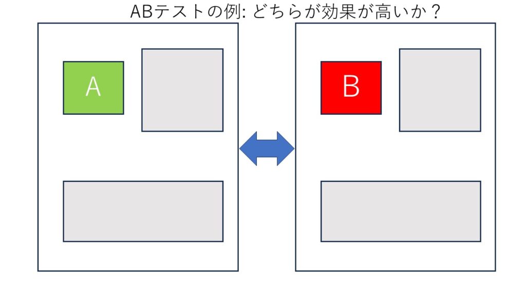 ABテストの説明用の図